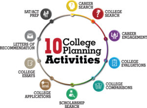 College Planning